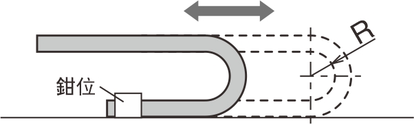 電纜線注意事項—4 電纜線注意事項—4